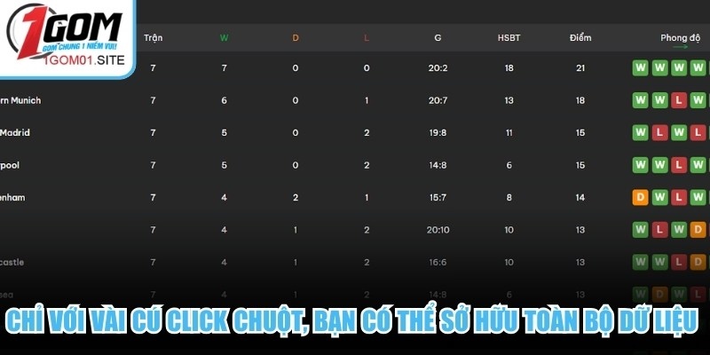 Chỉ với vài cú click chuột, bạn đã có thể sở hữu toàn bộ dữ liệu bảng xếp hạng