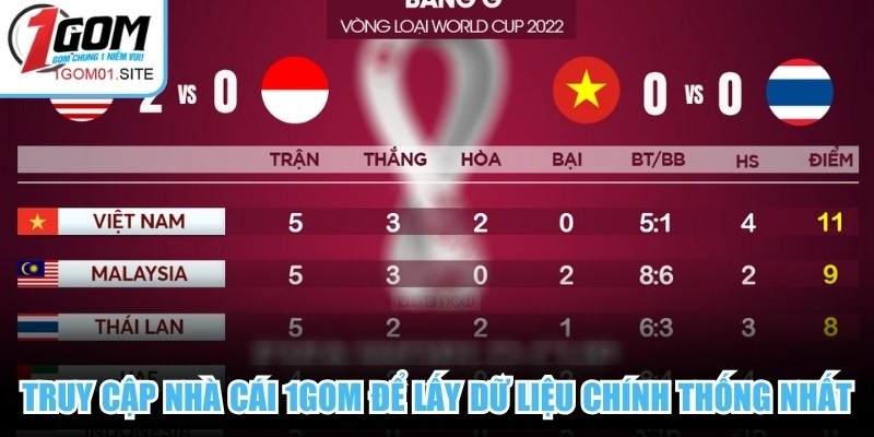 Truy cập Nhà Cái 1Gom để lấy dữ liệu xếp hạng chính thống nhất