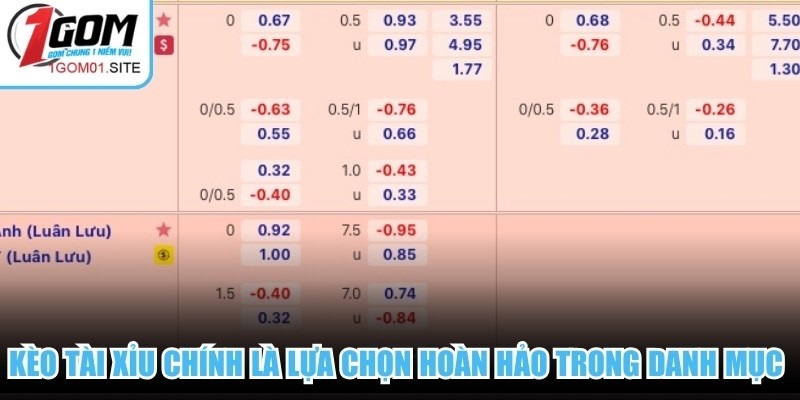 Kèo Tài Xỉu chính là lựa chọn hoàn hảo trong danh mục kèo nhà cái