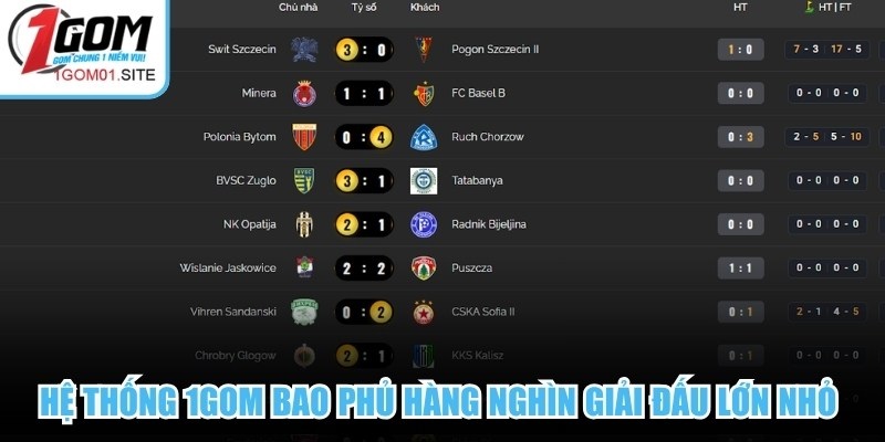 Hệ thống 1Gom bao phủ hàng nghìn giải đấu lớn nhỏ trên toàn cầu