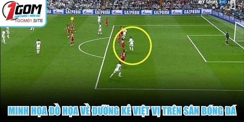Minh họa đồ họa về đường kẻ việt vị trên sân bóng đá